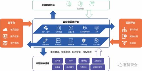 云盾智慧榮膺雙百強(qiáng) 深耕網(wǎng)絡(luò)與信息安全軟件開發(fā)的創(chuàng)新實(shí)踐者