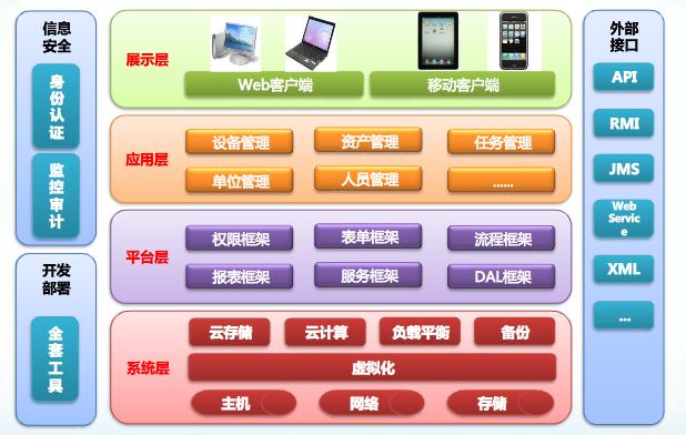 生產(chǎn)設(shè)備巡檢管理系統(tǒng) 企業(yè)需求激增，蘇州點(diǎn)邁軟件引領(lǐng)網(wǎng)絡(luò)與信息安全軟件開發(fā)