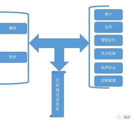 融合區(qū)塊鏈與網(wǎng)絡(luò)信息安全技術(shù)的智能供應(yīng)鏈物流運(yùn)作模式研究設(shè)計(jì)報(bào)告
