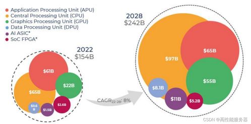 AIGC時(shí)代的算力革新 從CPU源碼優(yōu)化、多GPU編程到中國算力瓶頸與安全開發(fā)