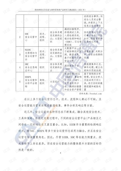 2021年國(guó)內(nèi)網(wǎng)絡(luò)安全信息與事件管理類產(chǎn)品研究與測(cè)試報(bào)告