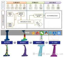 中國汽研汽車輕量化工程技術研究中心 構筑核心技術，賦能產(chǎn)業(yè)發(fā)展