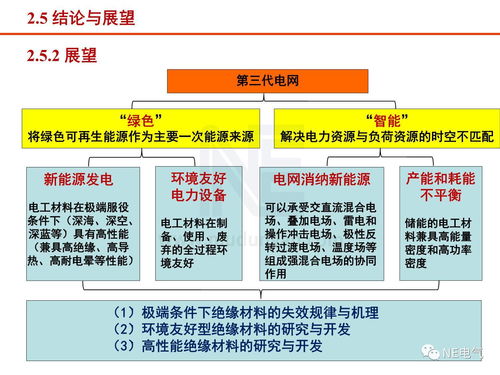 工程電介質(zhì)研究現(xiàn)狀與進展 聚焦工程技術研究與試驗發(fā)展