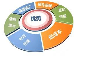 小程序公眾號設計與推廣 企業官網型、產品展示型與會員服務型的全鏈路服務解析