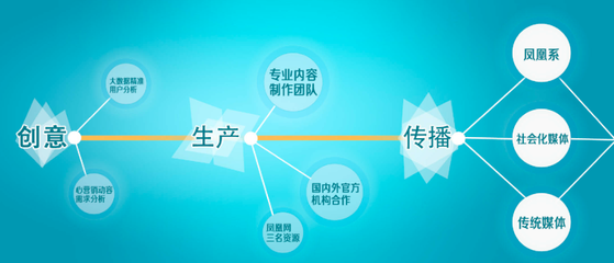 原生營(yíng)銷 如何通過(guò)發(fā)布與推廣服務(wù)實(shí)現(xiàn)品牌與用戶的無(wú)縫連接