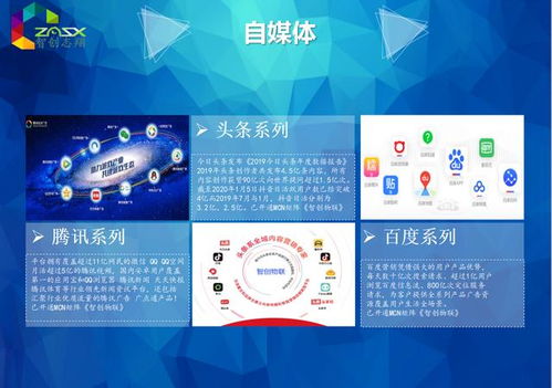智創志翔新媒體自媒體一站式服務傳播推廣