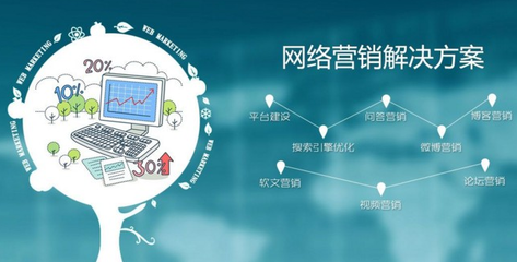 效果好的網絡推廣公司|北京圣藍途