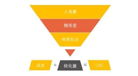 地面推廣營銷權威觀點_最吸引人的營銷廣告更新觀點)